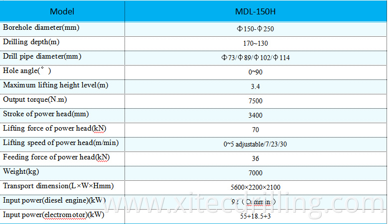 Mdl 150h Cs